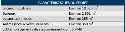 Caractéristiques du projet